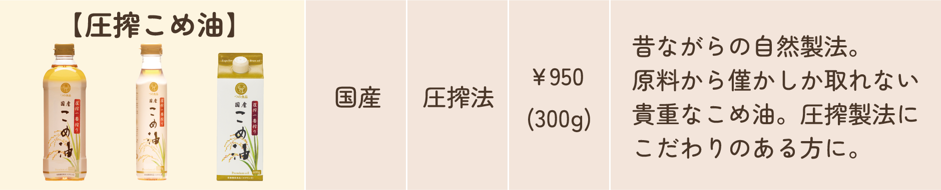 圧搾こめ油