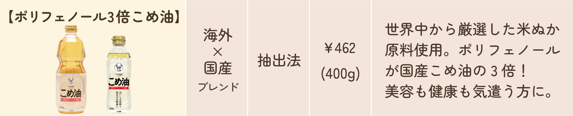 ポリフェノール3倍こめ油