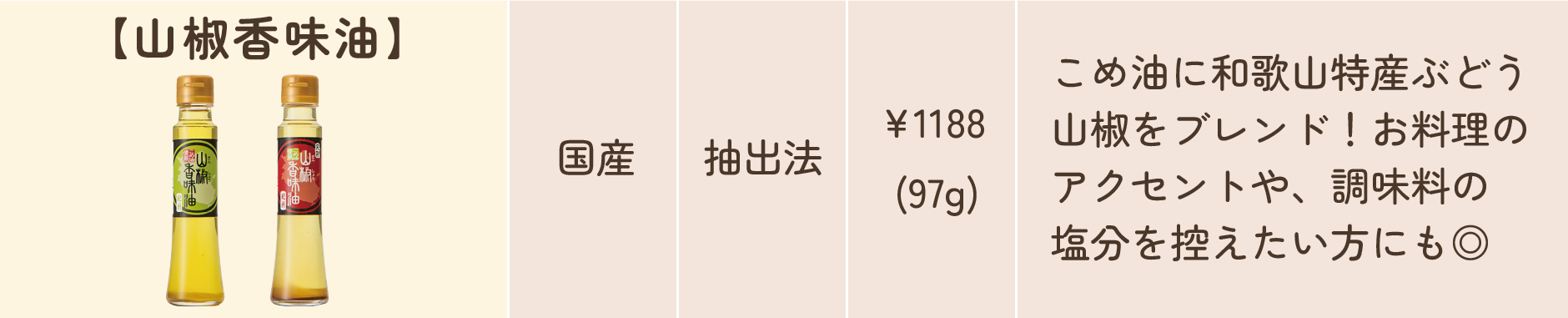 山椒香味油
