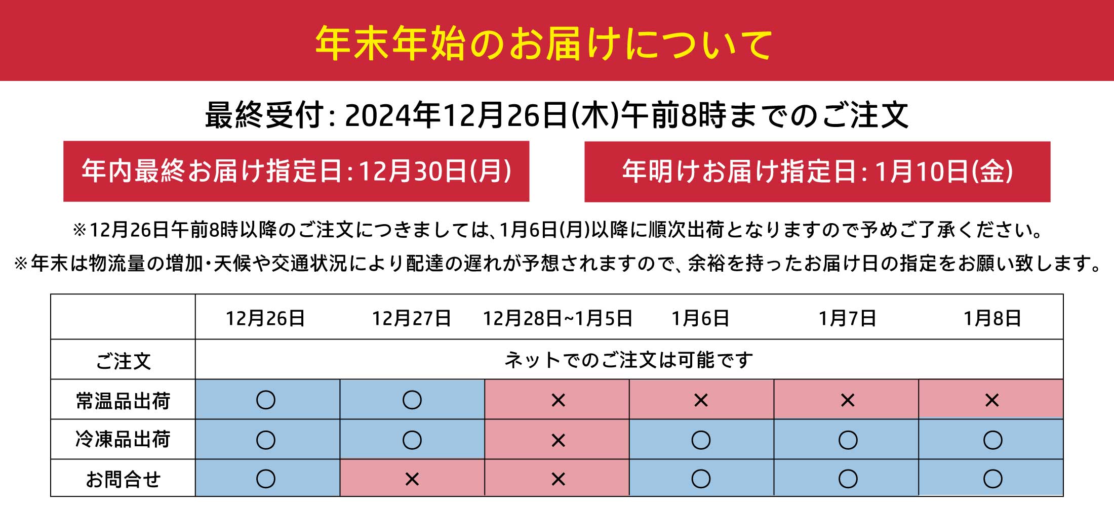 年末年始の配送