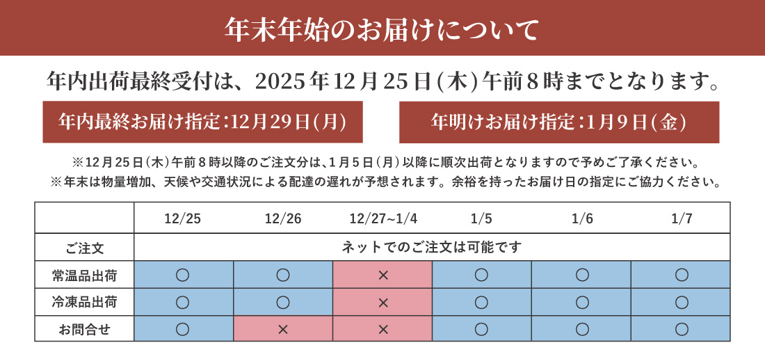年末年始のお届けについて